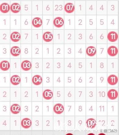 008期薛高林双色球预测：奇偶比例建议