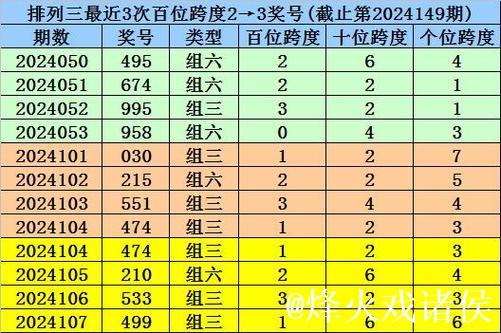 014期杨光排列三预测:跨度解析与奖号推荐 014期杨光排列三预测:跨度解析与奖号推荐