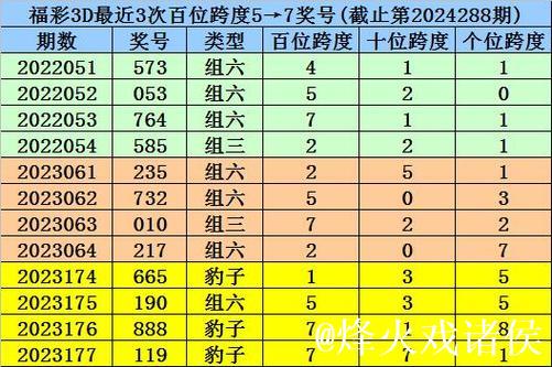 014期黄欢排列三预测：组六6码推荐