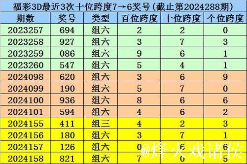 014期龙九福彩3D预测：组六6码推荐
