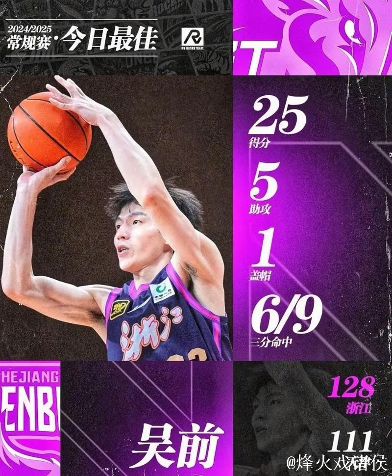 CBA俱乐部杯:吴前16分5板5助 浙江稠州金租击败新疆 CBA俱乐部杯:吴前16分5板5助 浙江稠州金租击败新疆